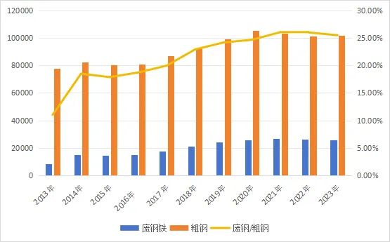 朱黎陽、潘永剛等：關于大力推廣再生材料使用的幾點思考